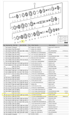 1.2. VİTES YILDIZ DİŞLİ - 2
