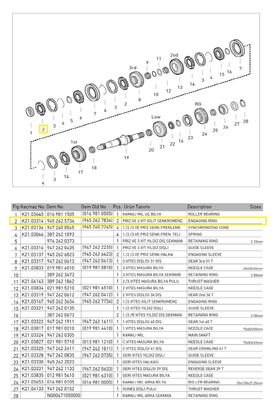 3.4. VİTES SENKROMENÇ (Y.M.) (G 131/9) - 2