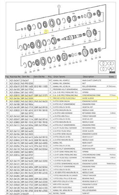 PRİZDİREK VE 5. VİTES YILDIZ DİŞLİ - 2